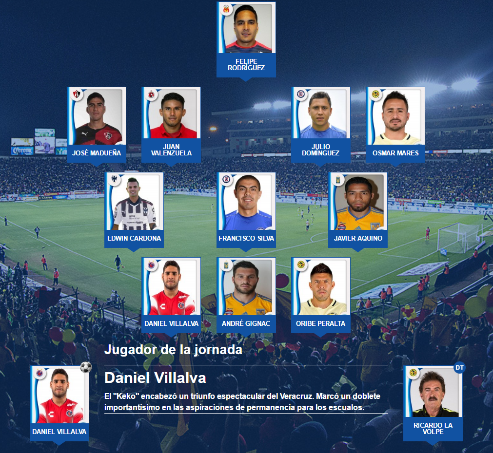 El 11 ideal de la jornada 10 del futbol mexicano clausura 2017